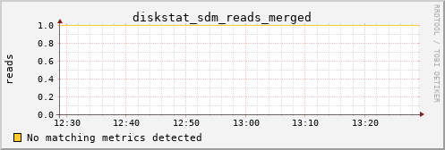 metis12 diskstat_sdm_reads_merged