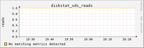 metis12 diskstat_sds_reads