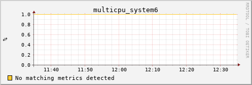 metis12 multicpu_system6
