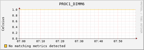 metis12 PROC1_DIMM6