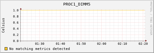 metis12 PROC1_DIMM5