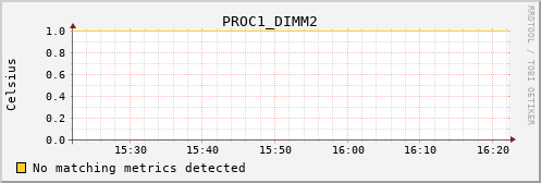 metis12 PROC1_DIMM2