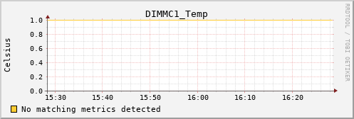metis12 DIMMC1_Temp