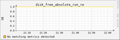 metis12 disk_free_absolute_run_rw