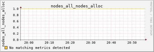 metis12 nodes_all_nodes_alloc