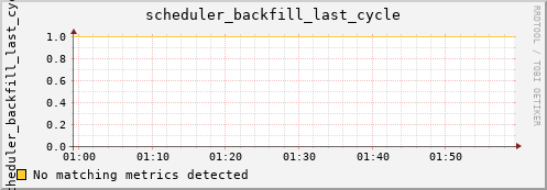 metis13 scheduler_backfill_last_cycle