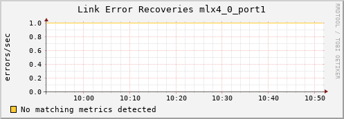 metis13 ib_link_error_recovery_mlx4_0_port1
