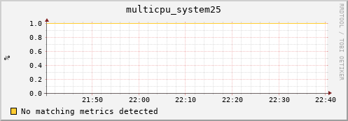 metis13 multicpu_system25