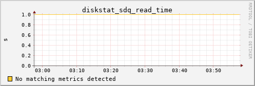 metis13 diskstat_sdq_read_time