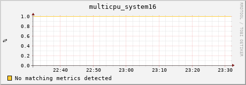 metis13 multicpu_system16