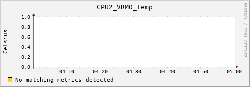 metis13 CPU2_VRM0_Temp