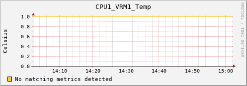 metis13 CPU1_VRM1_Temp
