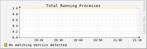 metis14 proc_run