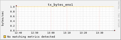 metis14 tx_bytes_eno1