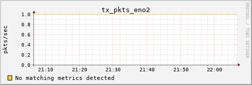 metis14 tx_pkts_eno2