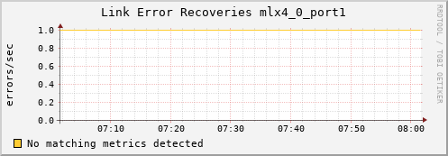 metis14 ib_link_error_recovery_mlx4_0_port1