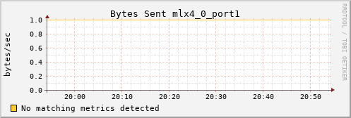 metis14 ib_port_xmit_data_mlx4_0_port1