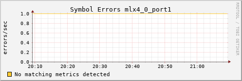 metis14 ib_symbol_error_mlx4_0_port1