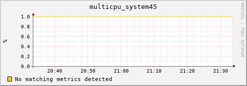 metis14 multicpu_system45