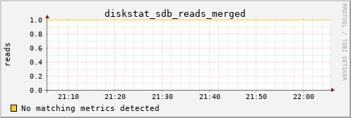 metis14 diskstat_sdb_reads_merged