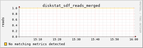 metis14 diskstat_sdf_reads_merged