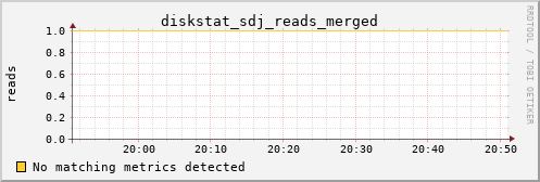 metis14 diskstat_sdj_reads_merged