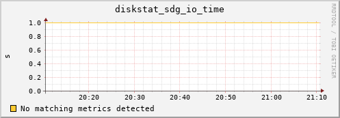 metis14 diskstat_sdg_io_time