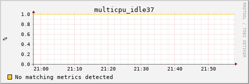 metis14 multicpu_idle37