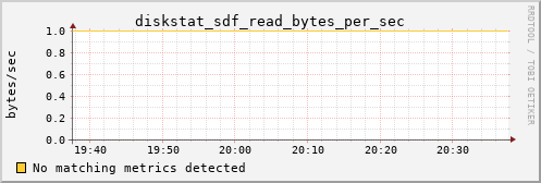 metis14 diskstat_sdf_read_bytes_per_sec