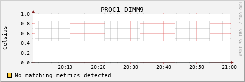 metis14 PROC1_DIMM9