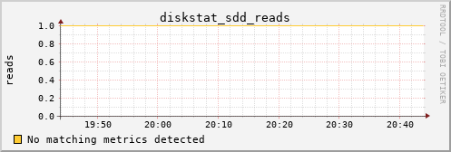 metis14 diskstat_sdd_reads