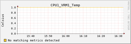 metis14 CPU1_VRM1_Temp