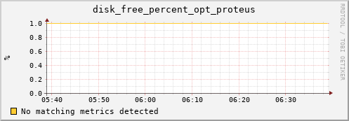 metis14 disk_free_percent_opt_proteus