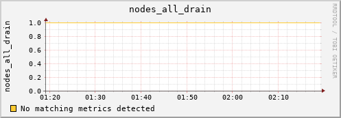 metis14 nodes_all_drain