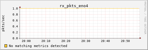 metis15 rx_pkts_eno4