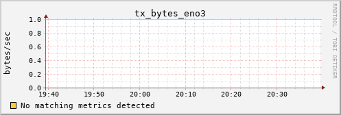 metis15 tx_bytes_eno3