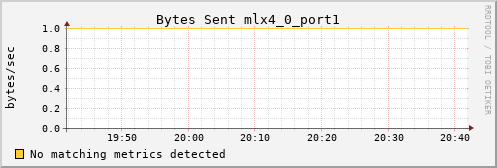 metis15 ib_port_xmit_data_mlx4_0_port1