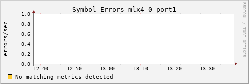 metis15 ib_symbol_error_mlx4_0_port1