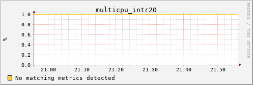 metis15 multicpu_intr20