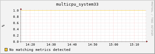 metis15 multicpu_system33