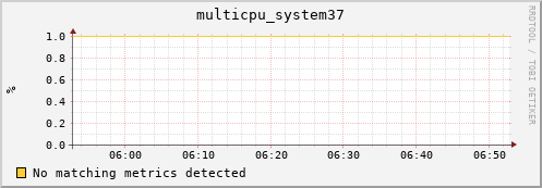 metis15 multicpu_system37