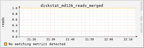 metis15 diskstat_md126_reads_merged