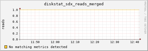 metis15 diskstat_sdx_reads_merged