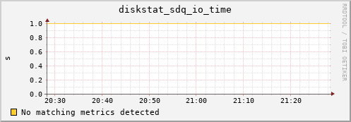 metis15 diskstat_sdq_io_time