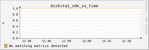 metis15 diskstat_sde_io_time