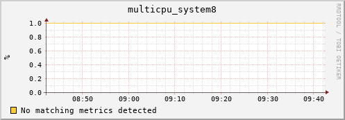 metis15 multicpu_system8