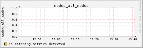 metis15 nodes_all_nodes