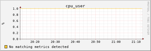 metis15 cpu_user