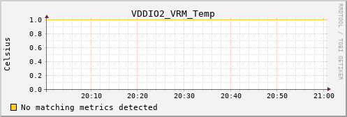 metis15 VDDIO2_VRM_Temp