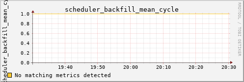 metis15 scheduler_backfill_mean_cycle